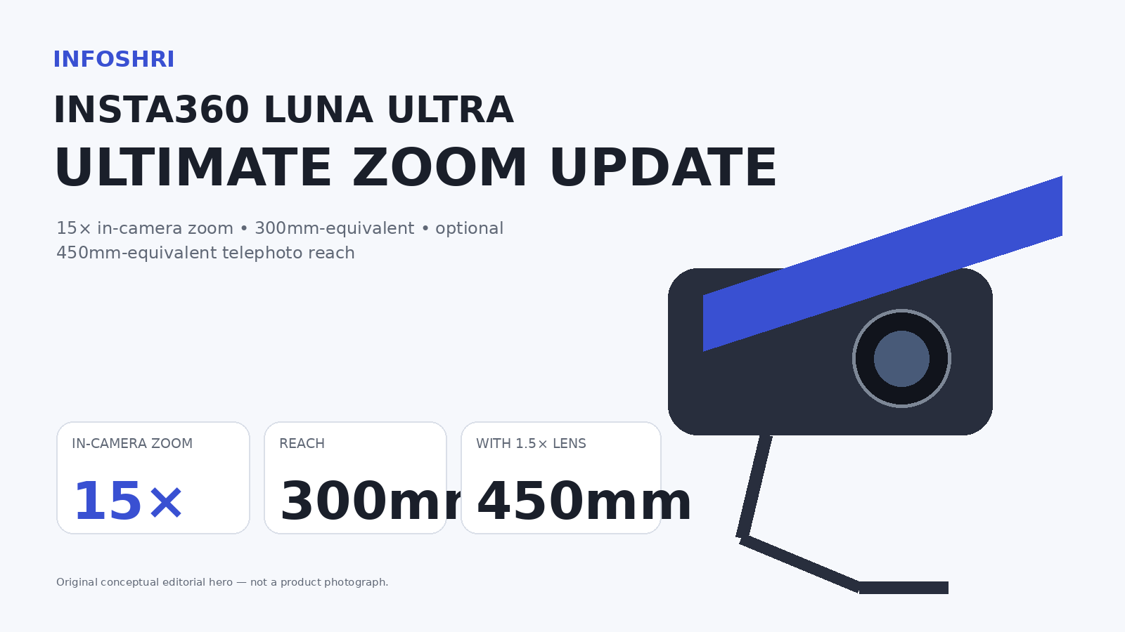 Insta360 Luna Ultra Ultimate Zoom Update: 15x Zoom, 450mm Lens, Stage Mode & 4K Vertical