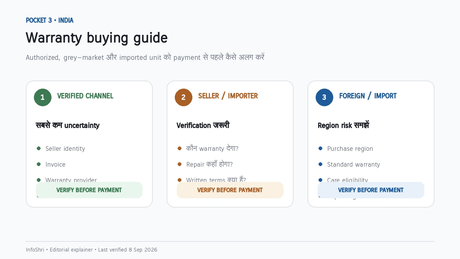 Pocket 3 India Warranty Guide: Authorized vs Grey Market vs Imported Unit