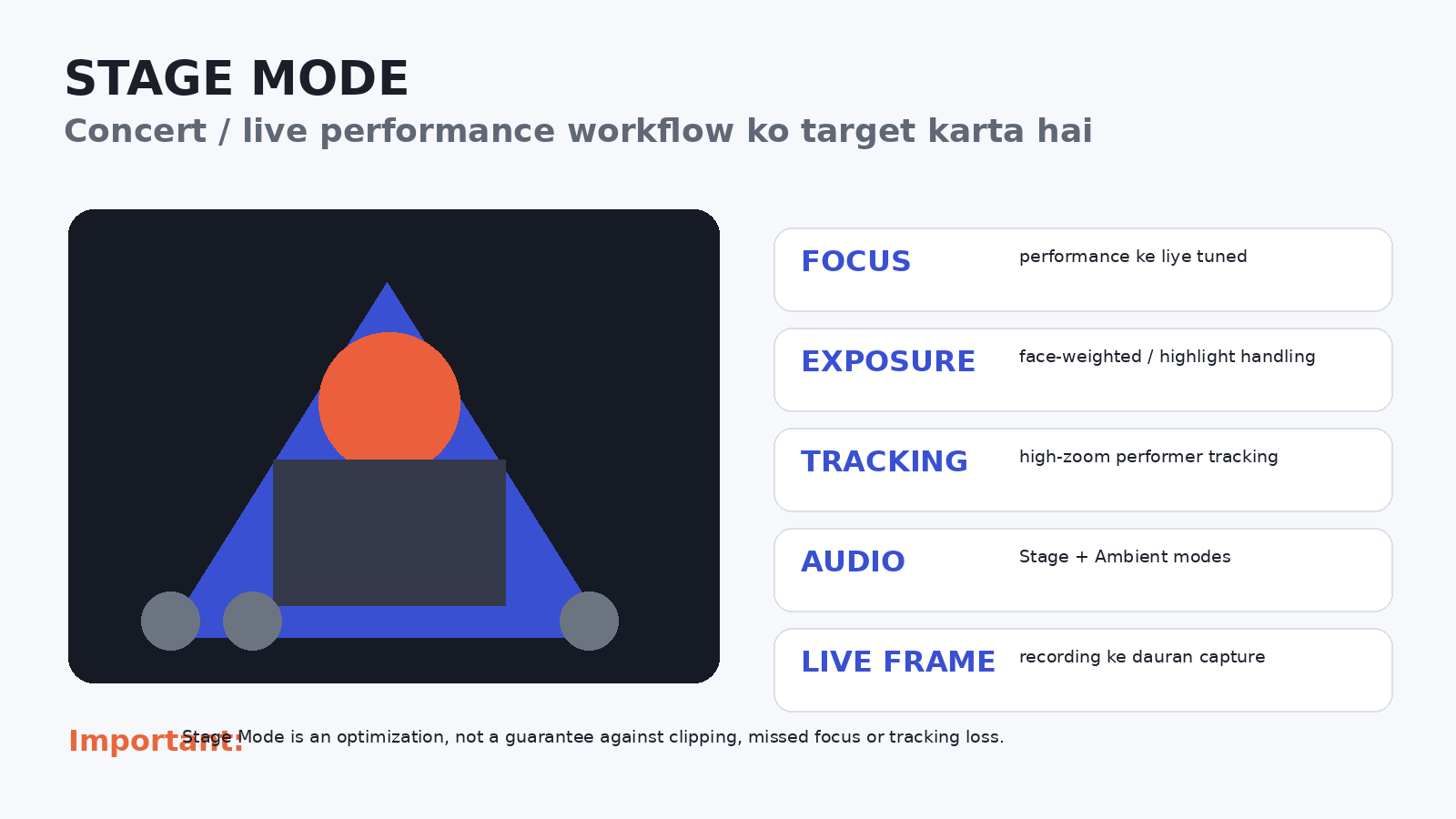 Stage Mode visual showing focus exposure tracking audio and Live Frame use in concert situations