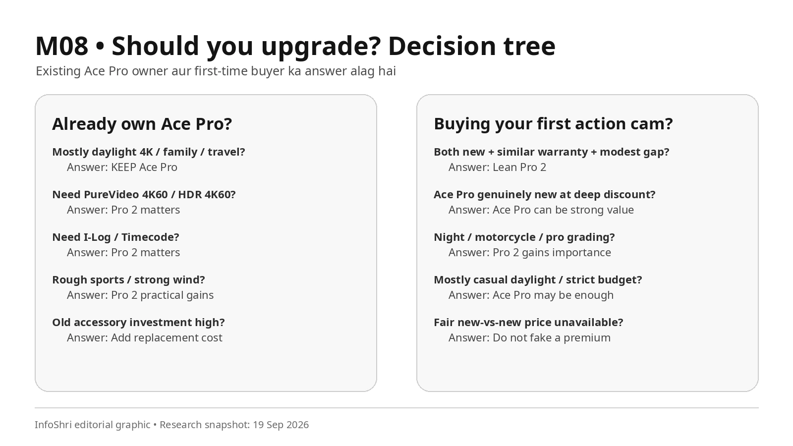 Existing Ace Pro owner और first-time buyer के लिए separate upgrade decision tree
