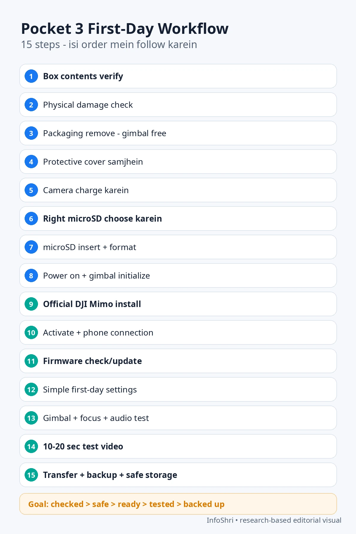 15-step DJI Osmo Pocket 3 first-day workflow from box verification through backup and safe storage.