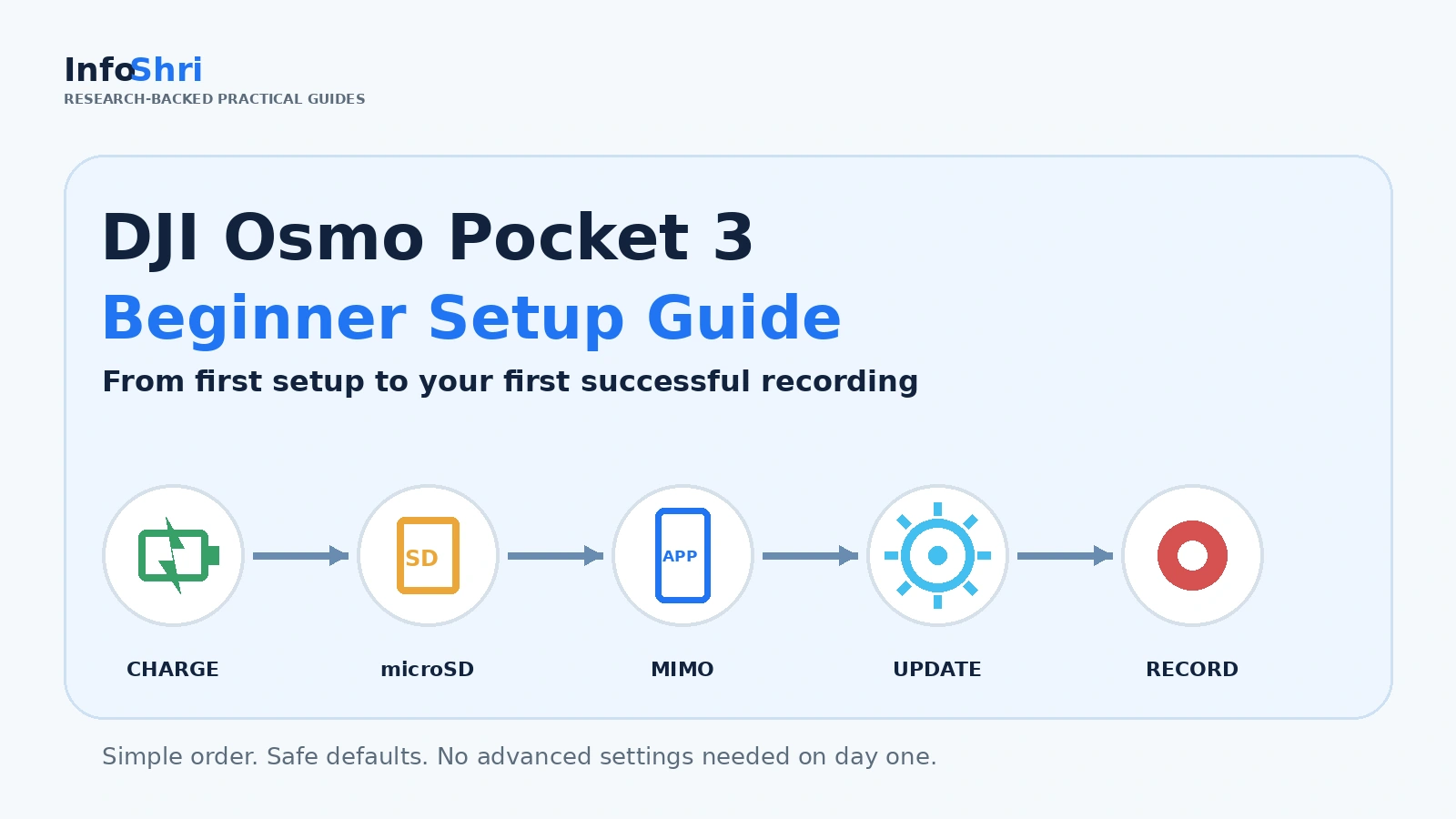 DJI Osmo Pocket 3 Beginner Guide: पहली बार Camera Setup कैसे करें