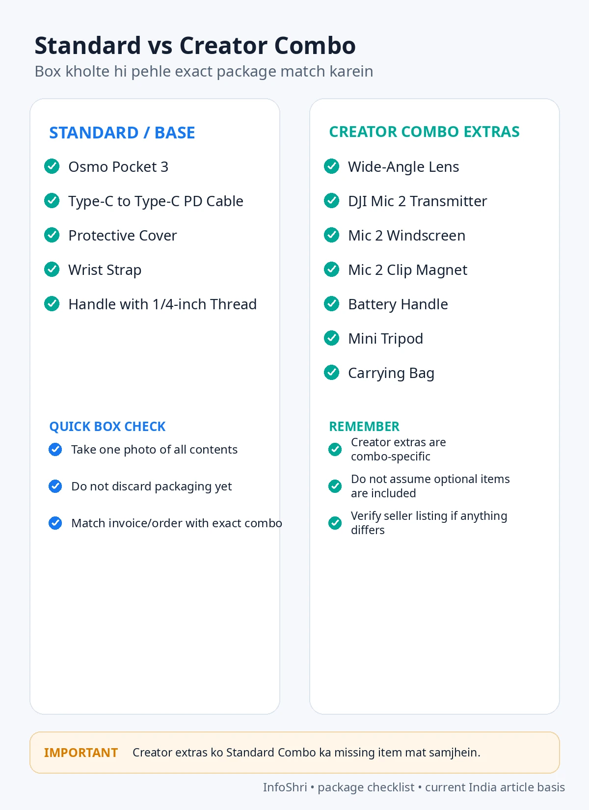 Checklist comparing Osmo Pocket 3 Standard package items with Creator Combo extra accessories.