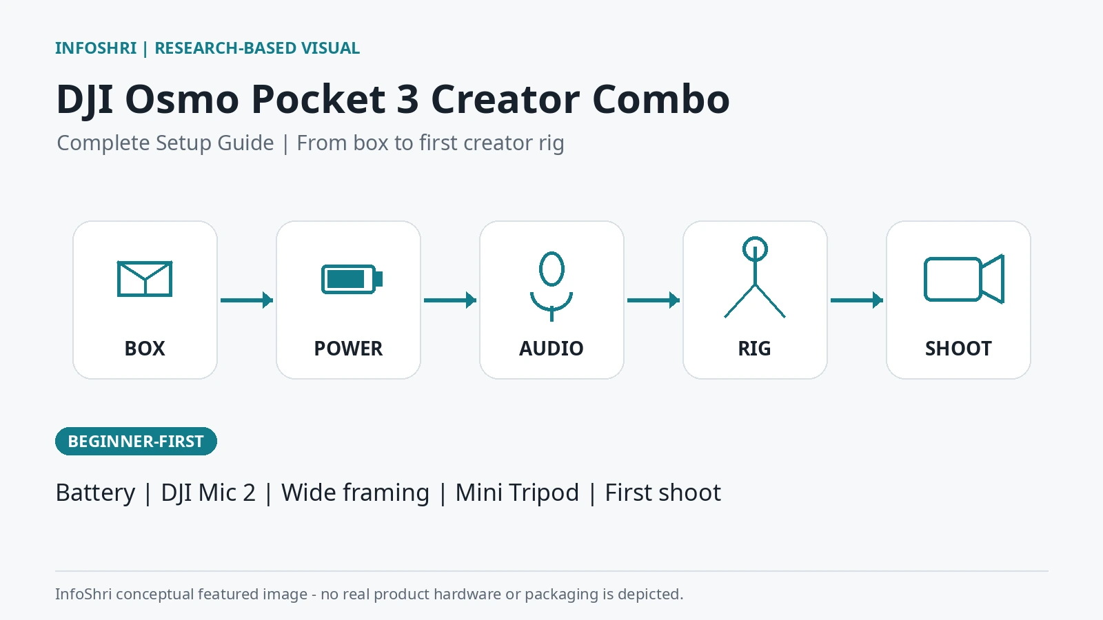 DJI Osmo Pocket 3 Creator Combo Complete Setup Guide