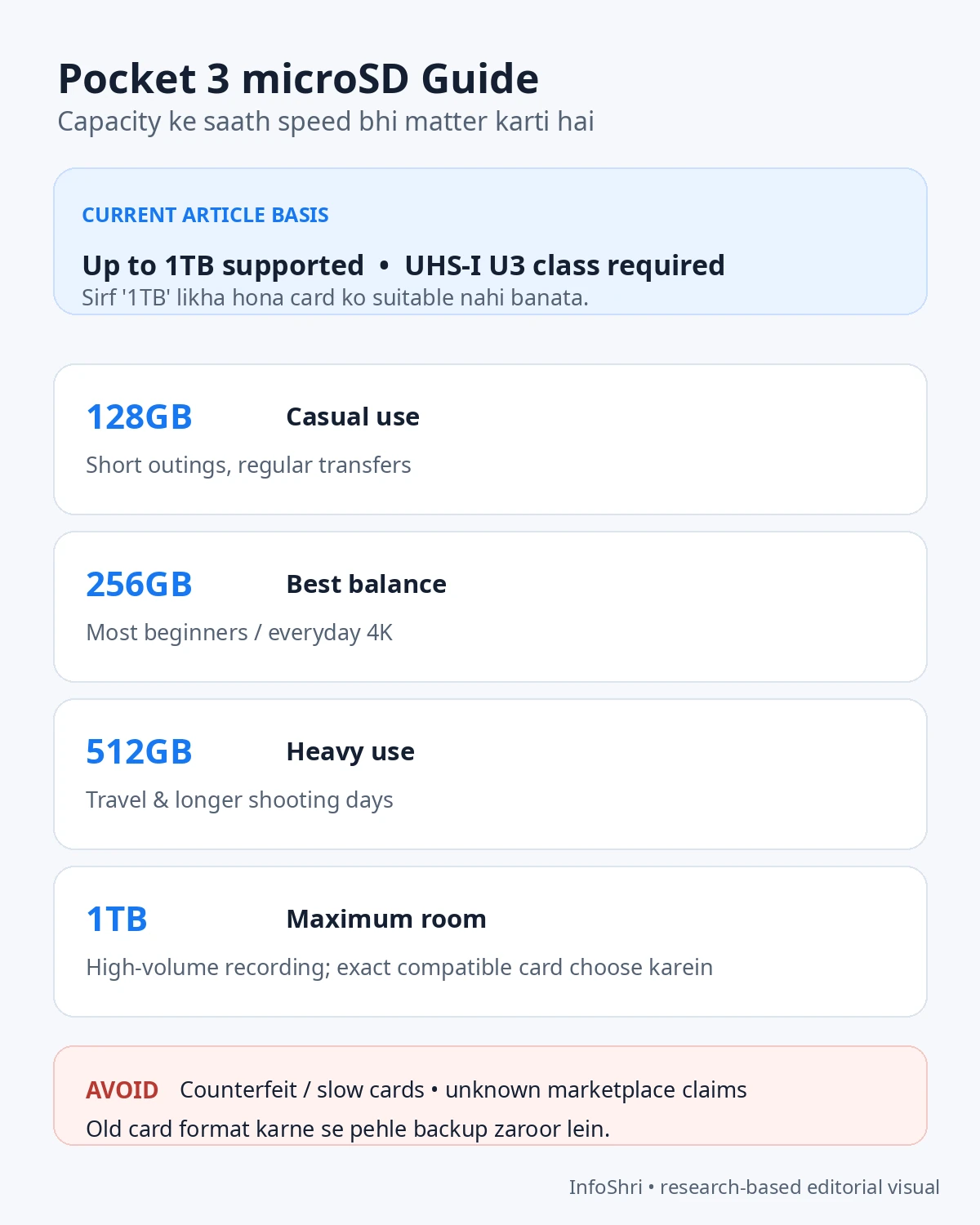 Pocket 3 microSD guide showing UHS-I U3 requirement, support up to 1TB, and practical capacity choices.