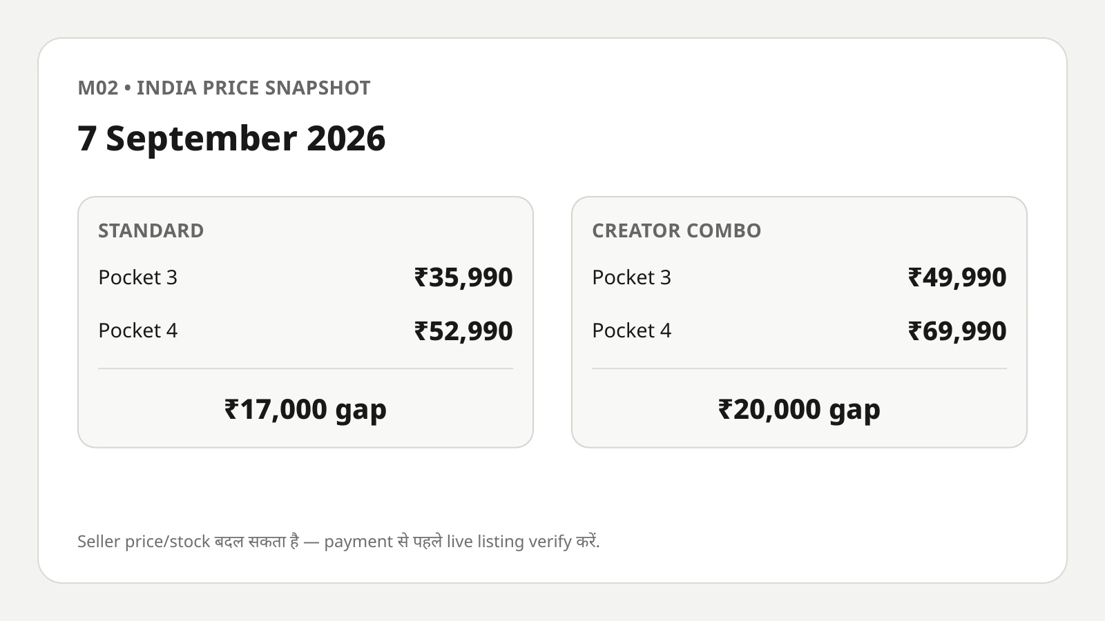 India price comparison showing Pocket 3 and Pocket 4 Standard and Creator Combo prices checked 7 September 2026.