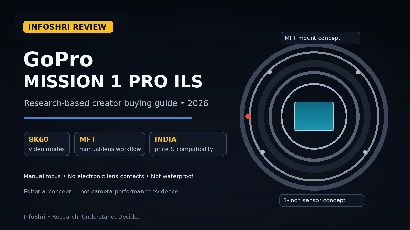 GoPro MISSION 1 PRO ILS Review 2026: 8K60, MFT Lenses, India Price और क्या आपको इसे खरीदना चाहिए?