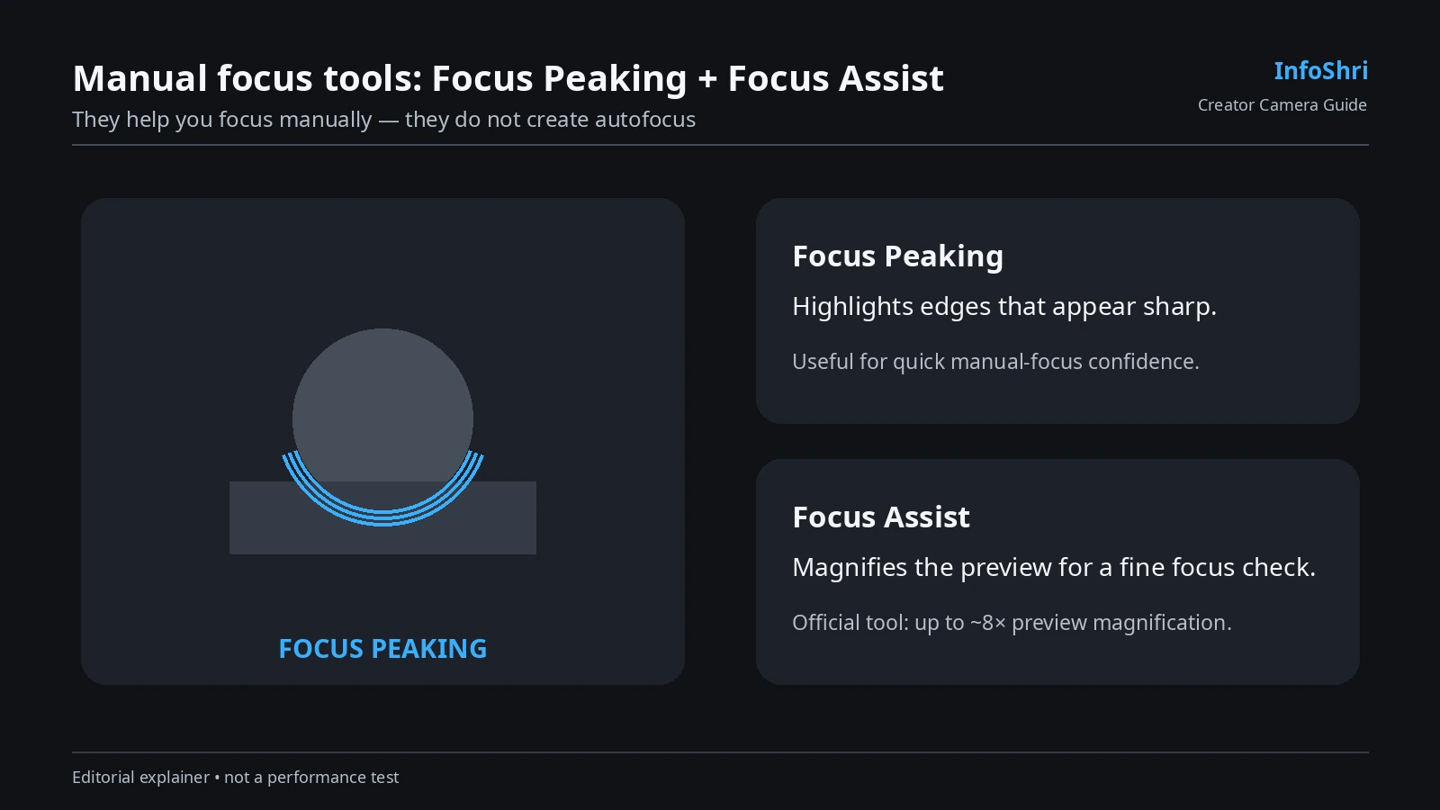 Focus Peaking and Focus Assist manual focus explainer for GoPro MISSION 1 PRO ILS