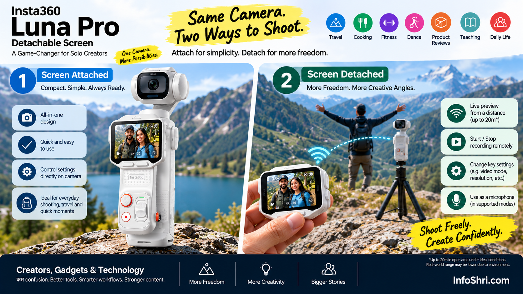 Insta360 Luna Pro का attached और detached screen workflow दिखाने वाला editorial explainer graphic.