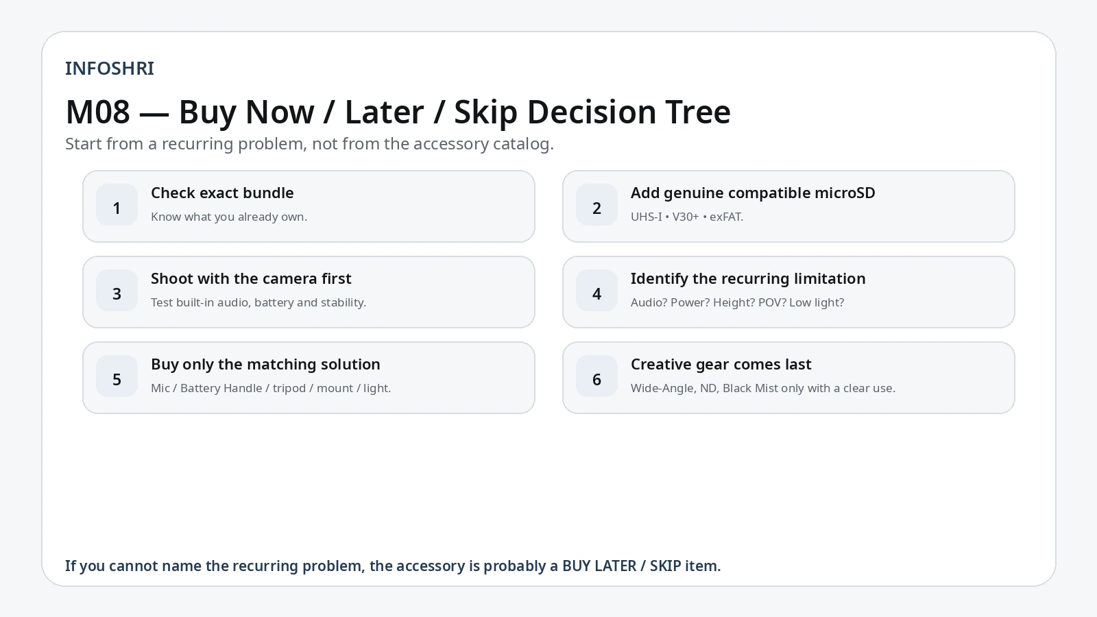 Decision tree for Luna Pro accessories starting with bundle check, compatible microSD, real-world testing and buying only for recurring limitations.