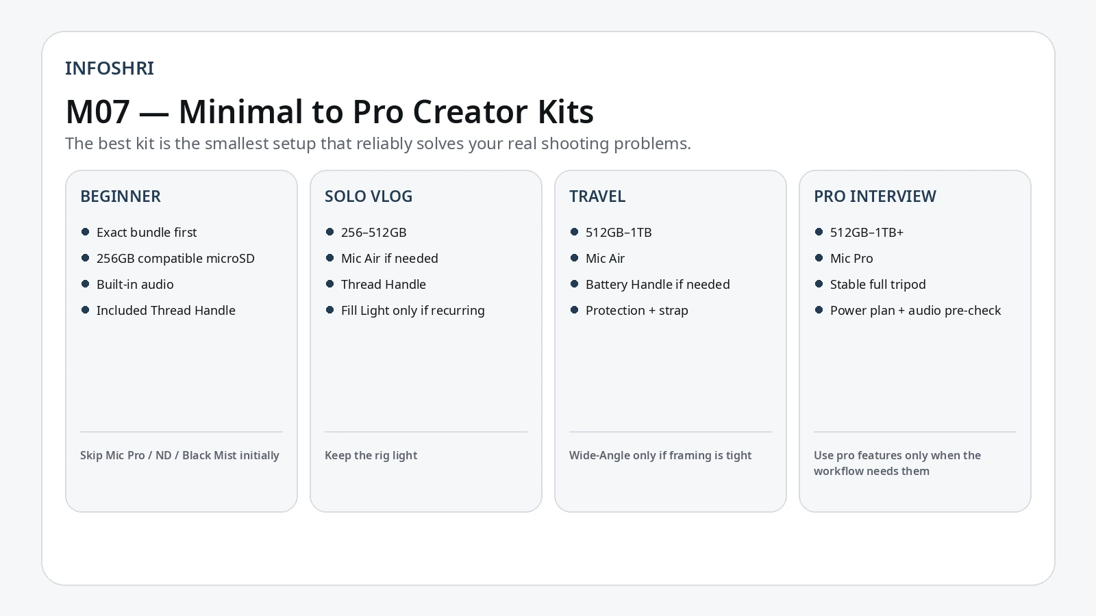 Four Luna Pro creator kit examples for beginner, solo vlog, travel and professional interview workflows.