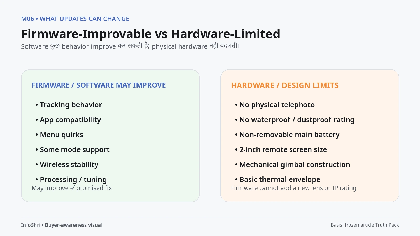Firmware से improve हो सकने वाली Luna Pro issues और permanent hardware/design limitations का side-by-side comparison.