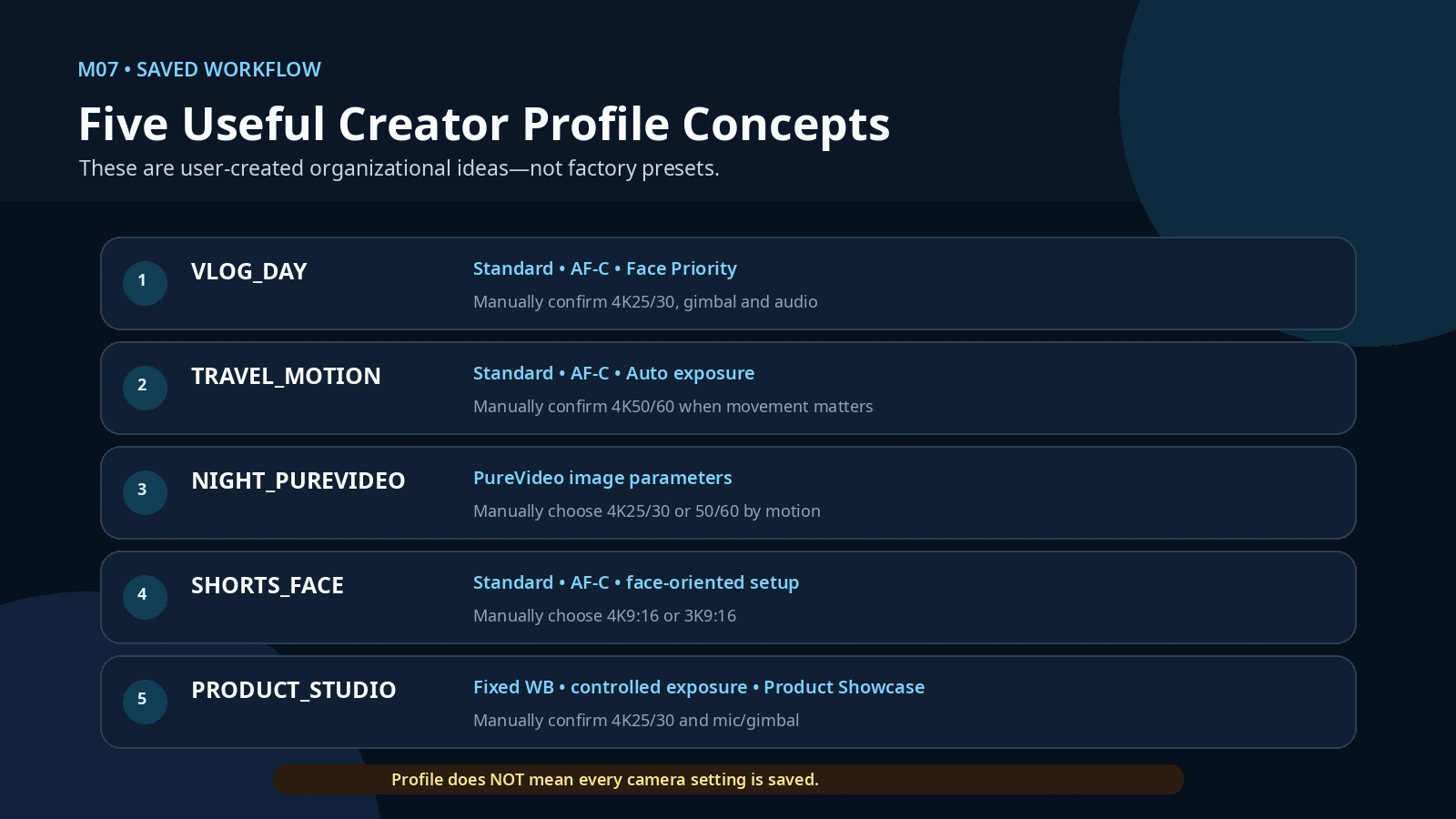 Five user-created Luna Pro profile concepts for vlog, travel motion, night PureVideo, Shorts and product studio workflows.