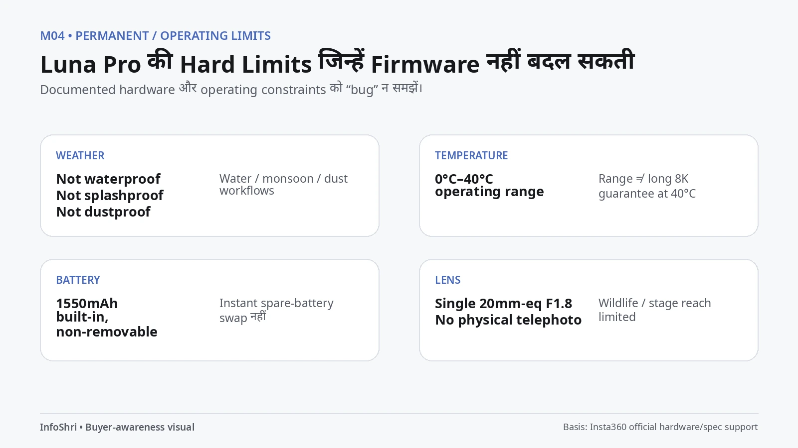 Luna Pro की documented hardware limits: not waterproof या dustproof, 0–40°C operating range, built-in non-removable battery और no physical telephoto.