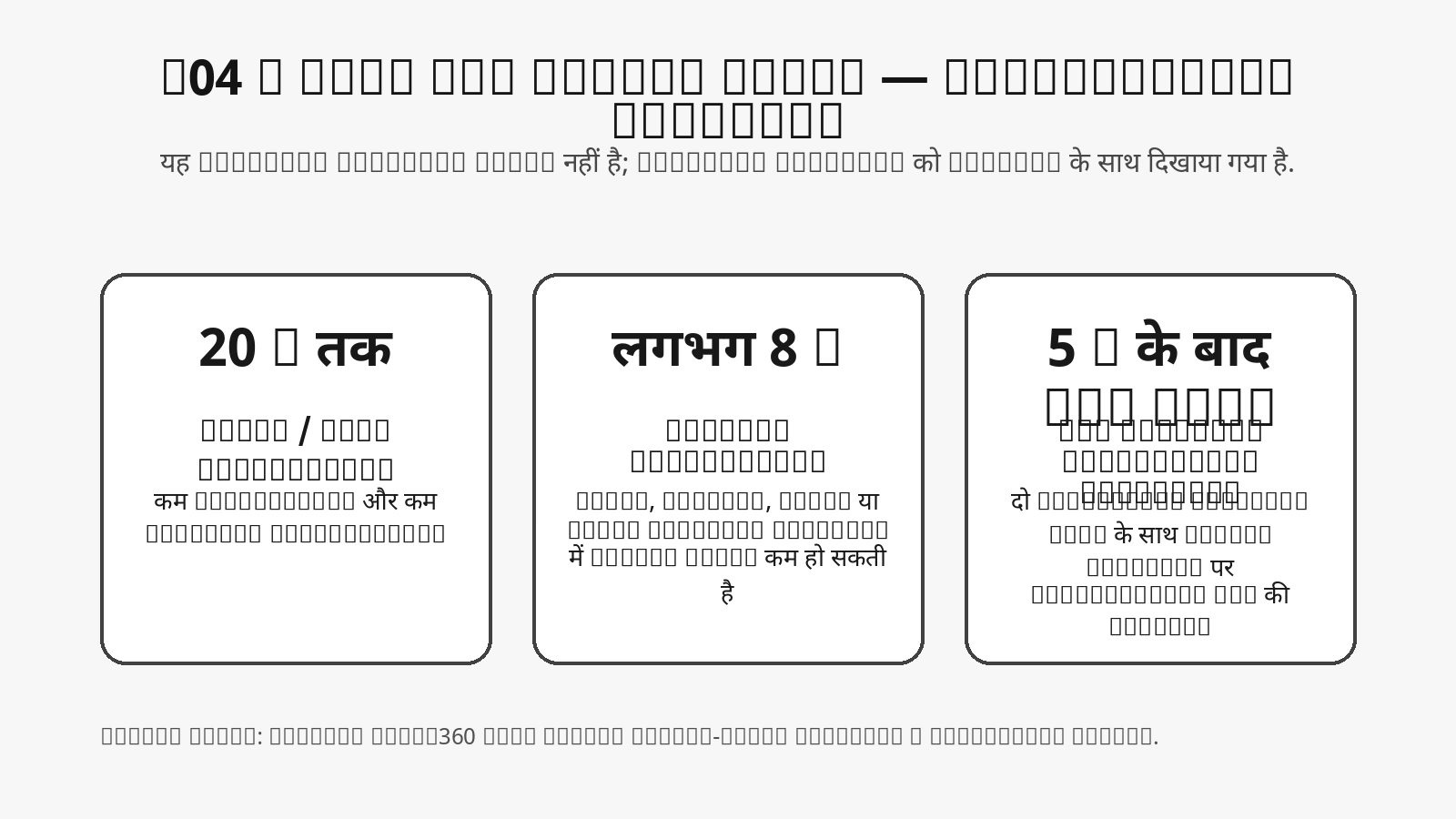 Luna Pro remote के लिए 20m clean environment, लगभग 8m complex environment और two-mic 5m-plus lag caveat का manufacturer-guidance infographic.
