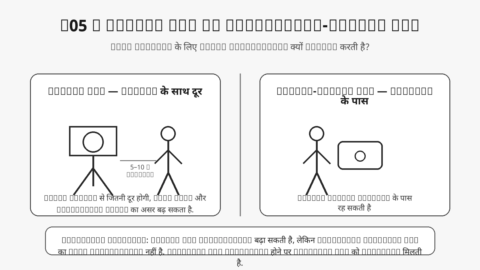 Camera mic और creator के पास रखे detachable-screen mic की positioning समझाने वाला Luna Pro audio workflow diagram.