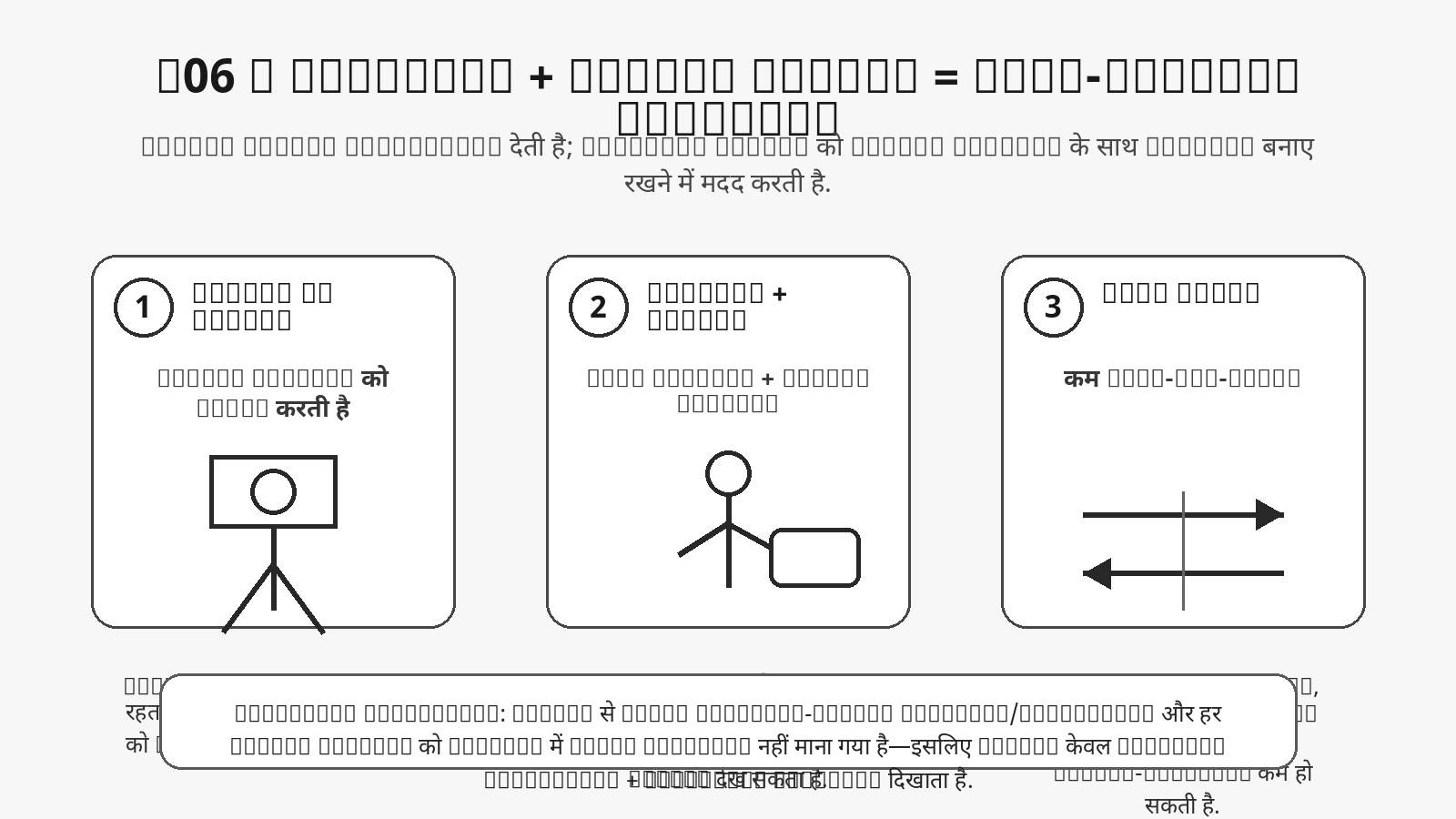 Tracking और detachable remote screen को साथ use करने वाला Luna Pro solo-creator workflow diagram.