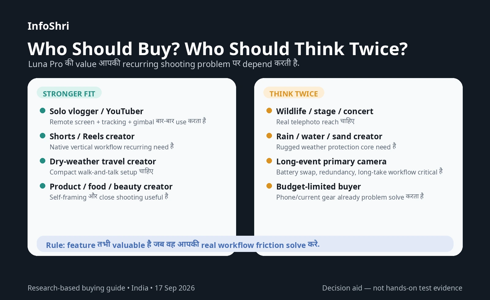 Insta360 Luna Pro buyer-fit graphic comparing strong-fit creators with buyers who should think twice.