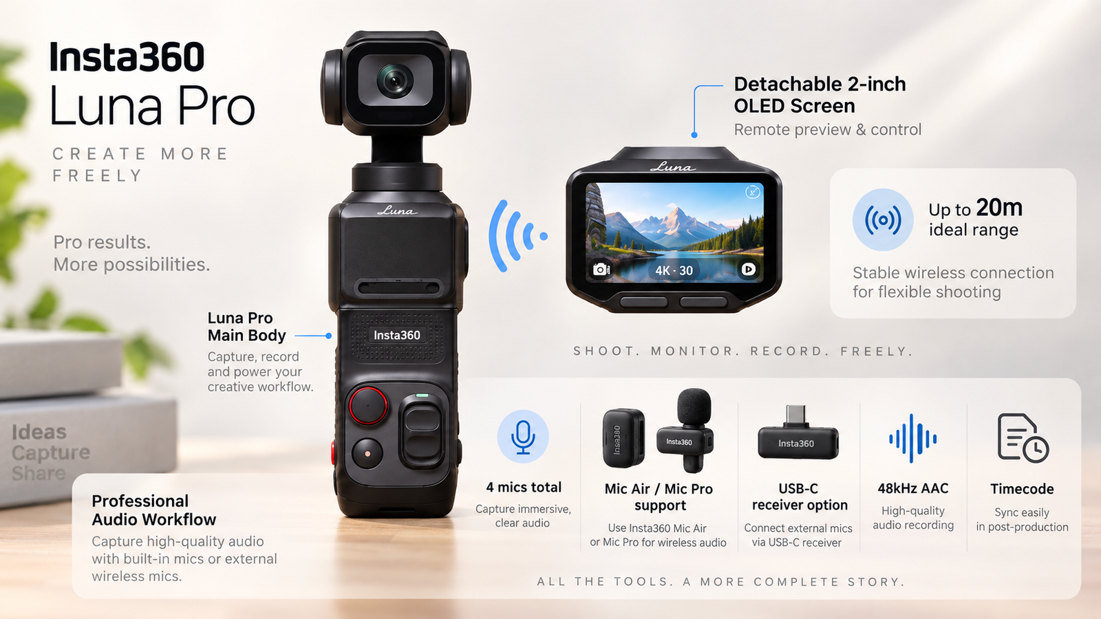 Feature graphic showing the Luna Pro detachable screen, audio workflow and remote preview.
