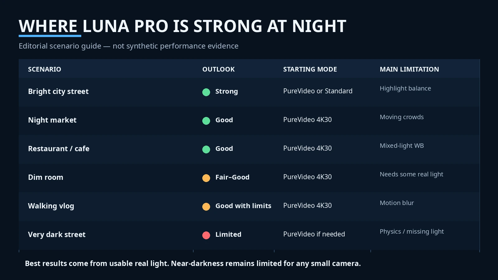 Insta360 Luna Pro night scenario guide for city streets restaurants markets and walking vlogs