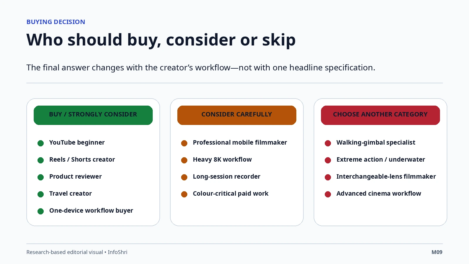 Buying decision matrix showing which creators should strongly consider Motorola Signature, consider carefully, or choose another device category.