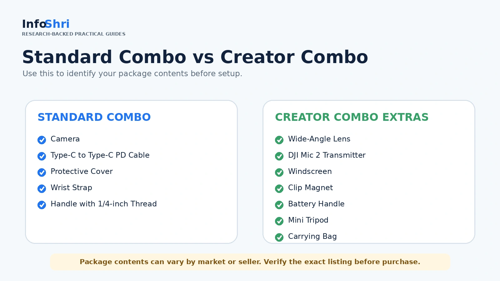 Standard Combo contents and additional Creator Combo accessories for DJI Osmo Pocket 3 in the verified India listing.