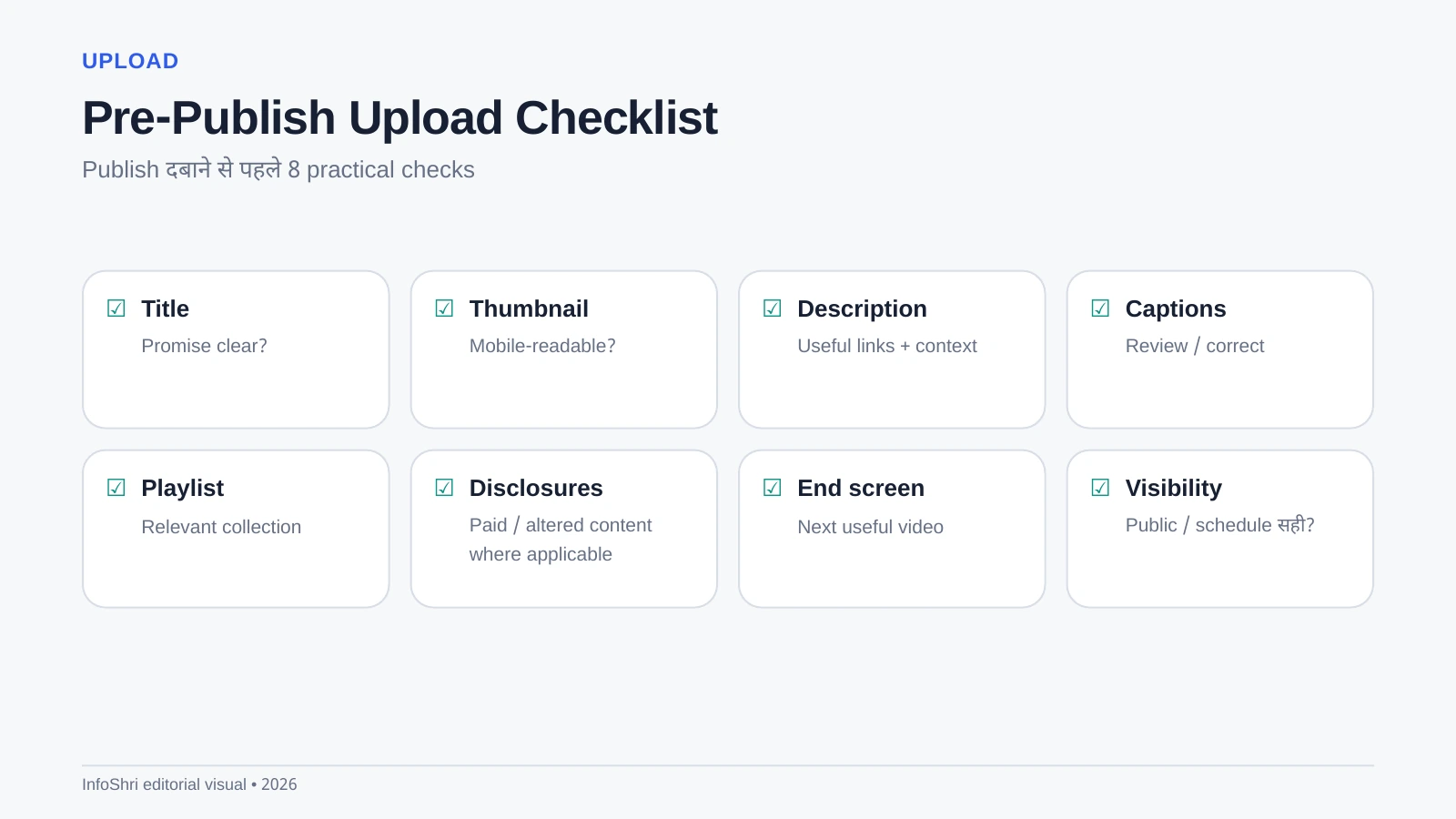 Eight-item YouTube pre-publish checklist covering title, thumbnail, description, captions, playlist, disclosures, end screen and visibility.