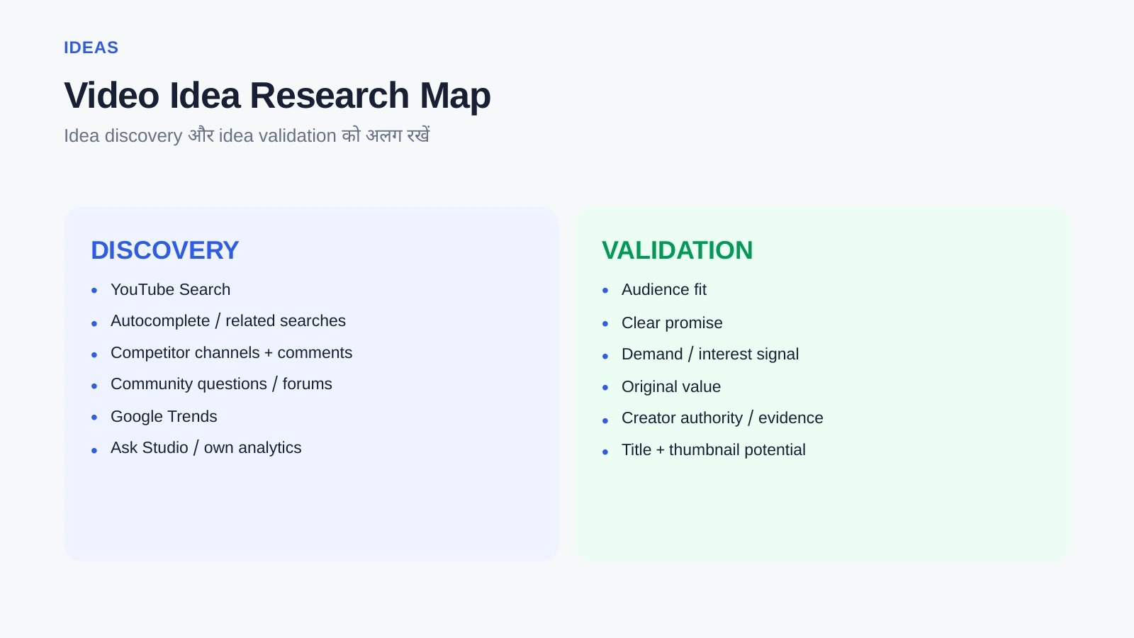 Diagram separating video idea discovery sources from validation checks such as audience fit, promise and original value.