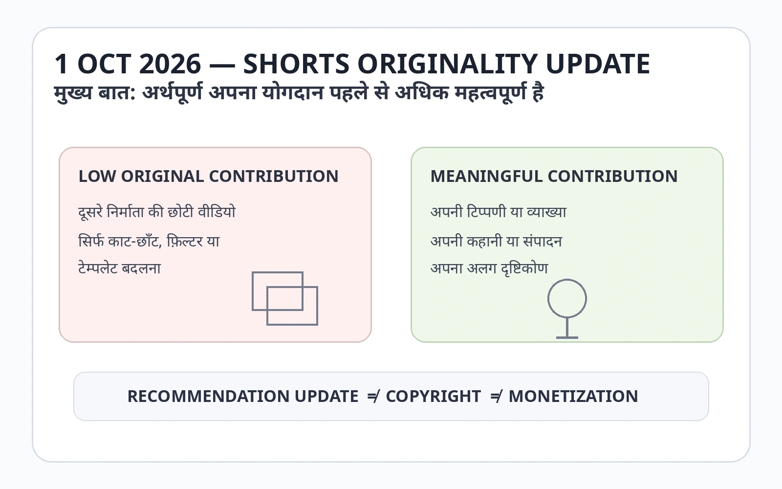Shorts originality visual contrasting low-originality reupload behavior with meaningful commentary, editing, storytelling or perspective.