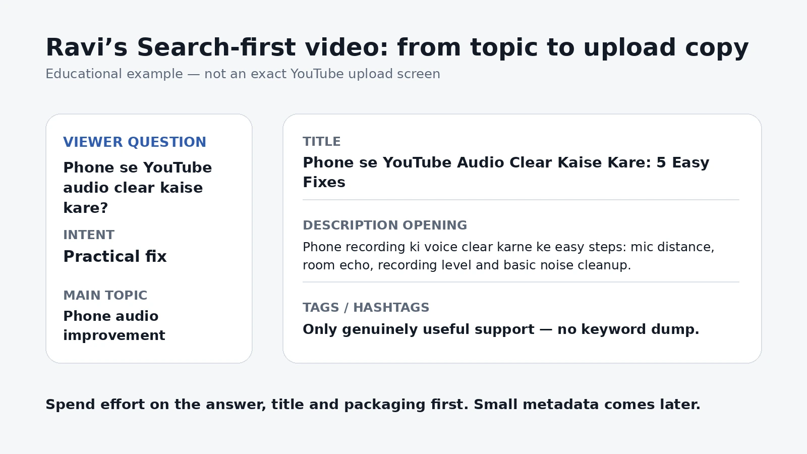 Worked example turning a viewer question into a clear YouTube title and description